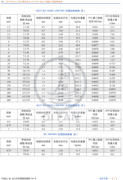 上海起帆电线 BV1.5/2.5/4/6平方单芯硬线无氧铜家用电线国标50米