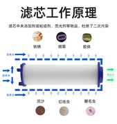 水龙头过滤芯花洒喷头净化PP棉除氯洗澡净水器家用淋浴专用沐浴芯