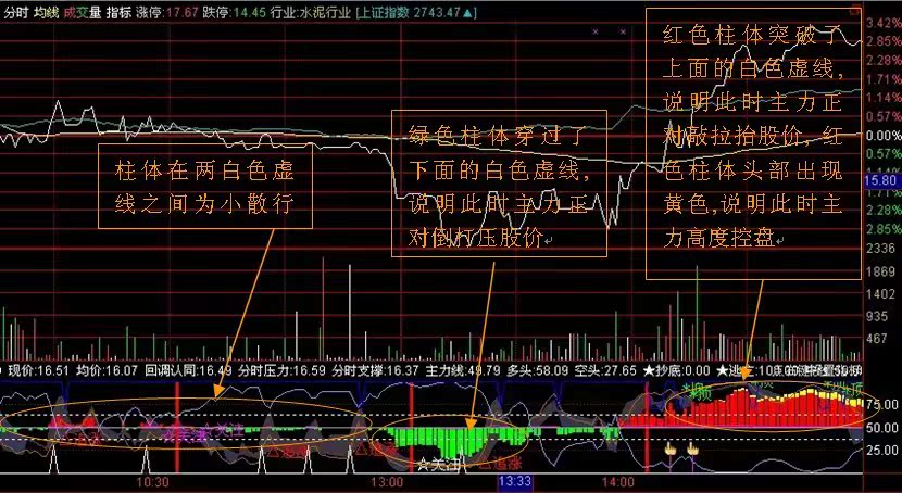 股票\/炒股软件\/通达信分时指标公式\/看盘\/主力控