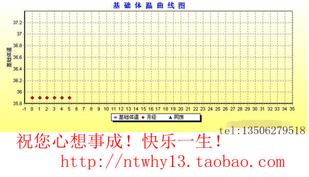 排卵期<em>基础体温</em>表 空白<em>基础体温</em>记录表打印表