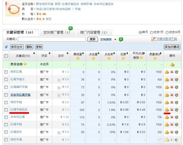 淘宝直通车,你真的会操作吗?元芳教你怎么开!