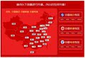店铺装修模板 充值店铺导航 地图导航 充值分类模版 右边促销模块