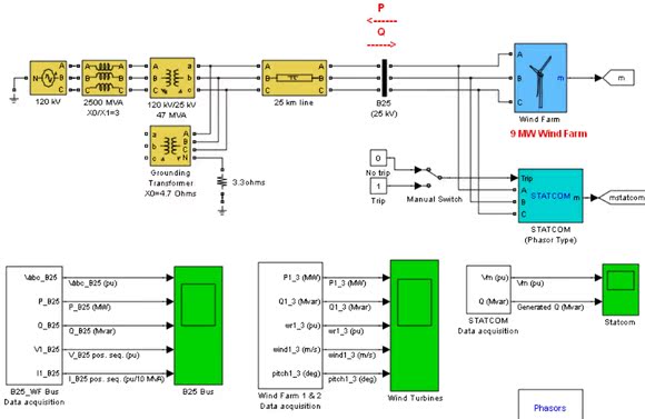 MATLAB设计\/风力发电\/光伏发电\/电机控制\/电力