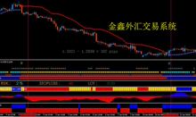 金鑫外汇黄金交易系统,mt4指标模版,每月获利超千点,暴利EA 特价