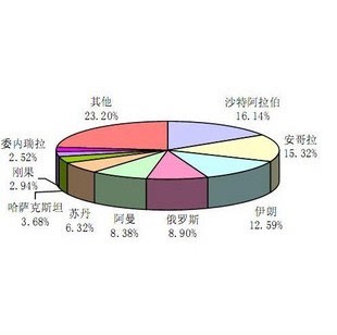 2009年-2013年IMS中国医药行业市场研究分析