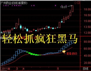 最牛 股票软件 炒股指标 通达信 盘中预警 主力