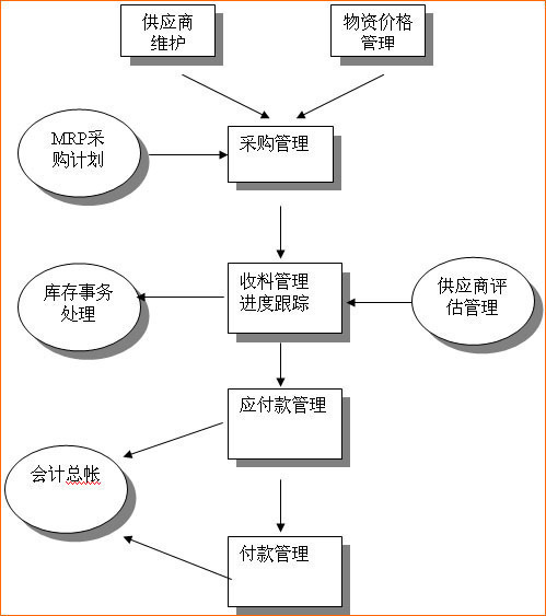 网店,网络服务,个性定制,软件程序,软件开发冲四