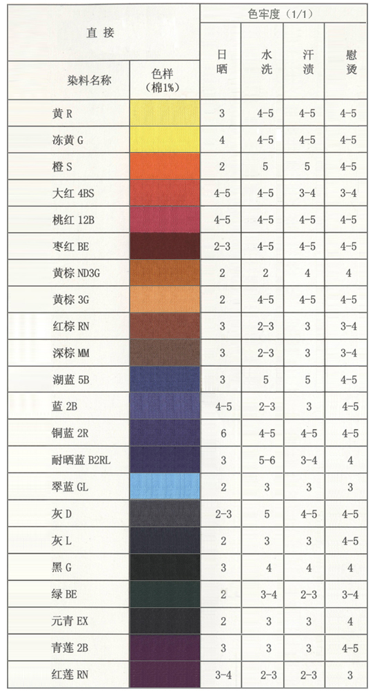 【实体店】直接染料 直接耐晒翠兰GL 1公斤包装在类目 基础建材, 油漆, 油漆辅料, 界面剂中 - 来自Buy2taobao.com提供专业的淘宝代购服务