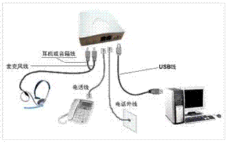 CC商务终端T4:录音/弹屏/留言/自动拨号/带耳麦接口