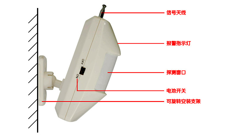 正品无线红外人体感应探测器 防盗报警 永安保 带电池电源开关在类目 电子/电工, 防盗报警器材及系统, 入侵检测设备, 红外探测器中 - 来自Buy2taobao.com提供专业的淘宝代购服务
