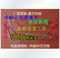 上下架计划:园艺设备～温室大棚配件-农用小棚～22-25白色镀锌压顶簧和黑色