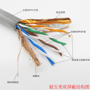 安普超五类双屏蔽抗干扰全铜纯铜网线cat5e双绞网络线整箱300米