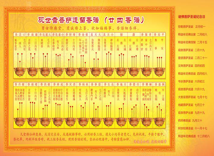 结缘 佛像 观世音菩萨遗留香谱 二十四香谱(尺寸a3)塑封