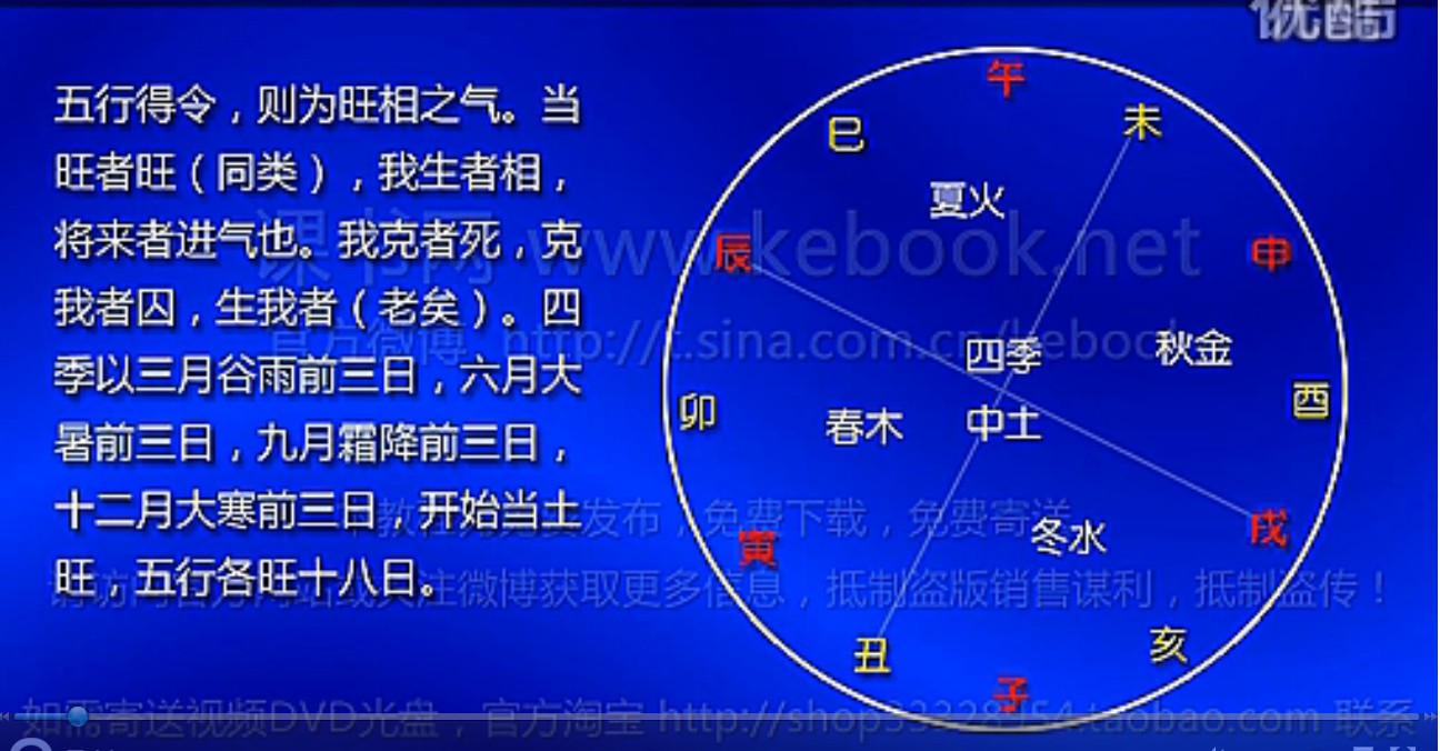 杨春义 六爻纳甲基础知识27集【高清】(适合初