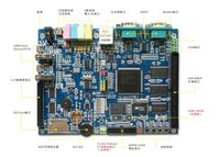 NXP LPC2478开发板EVB_LPC2478 2路CAN/USB2.0/uCGUI【北航博士店