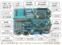 Mars-EP1C3-S ａｌｔｅｒa FPGA开发板(增强版)【北航博士店
