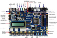 ａｌｔｅｒa FPGA原厂开发板DE2-115 Cyclone IV教育价EP4CE115 AS模式