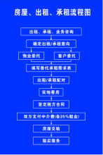 【房屋出租】最新最全房屋出租 产品参考信息