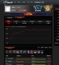 【11dota天梯1700】最新最全11dota天梯170