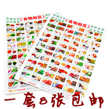 【食物相宜相克表】最新最全食物相宜相克表 