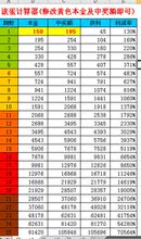 【后二大底】最新最全后二大底返利优惠