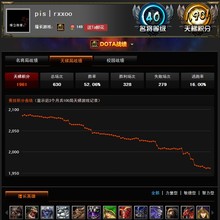 【11天梯1900】最新最全11天梯1900 产品参考