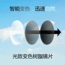 【光致变色镜片】最新最全光致变色镜片返利优
