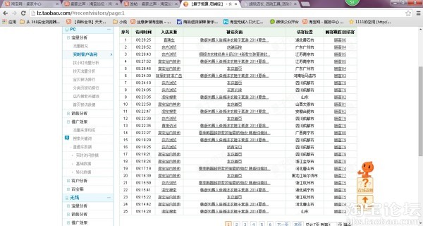 【数据分析】闲谈排名上升与手机淘宝客户端带