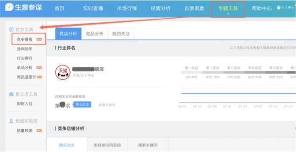【高级功能】生意参谋竞争情报，让你轻松超越对手！