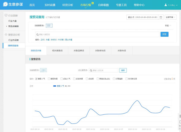 淘宝生意参谋市场行情标准版隆重上线