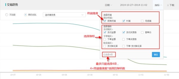 【功能教程】生意参谋经营分析-交易分析