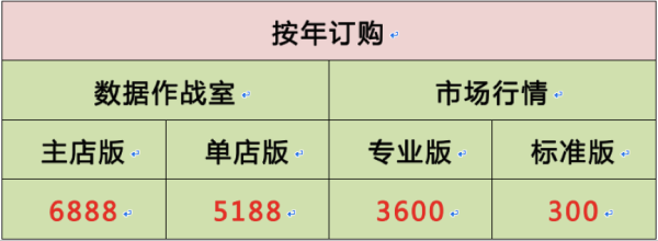 关于生意参谋数据作战室和市场行情你必须要知道的，别搞错啦！！！