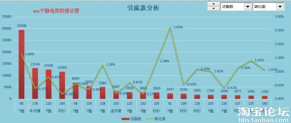 生意参谋大神再出手：手把手教你做商品分析！！