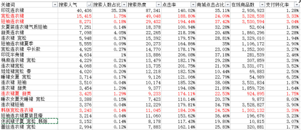 【生意参谋干货】月薪1万元以上的运营，是这样写宝贝标题的