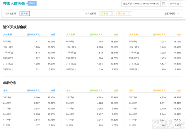 【生意参谋干货】烧脑！宝贝关键词背后竟有这么多学问！