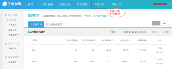 【功能教程】生意参谋之专题工具
