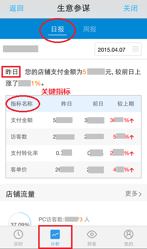 【无线课堂】生意参谋日报、周报，让你轻松看数据