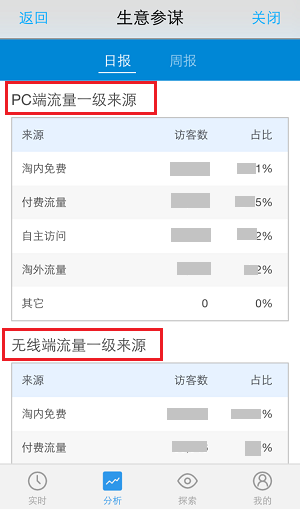 【无线课堂】生意参谋日报、周报，让你轻松看数据