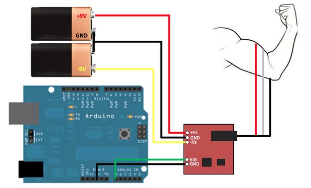 emg采集电路兼容arduino 肌电传感器 肌肉信号传感器 emg sensor