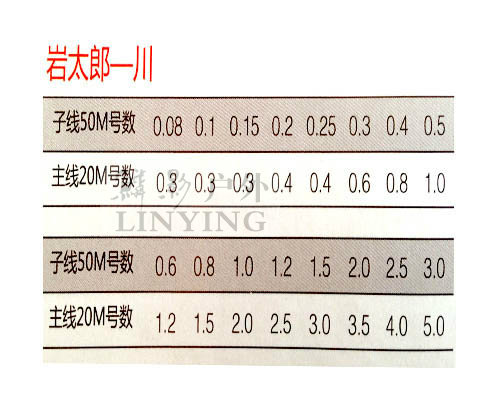 鳞影岩太郎川50米子线送20米主线正品鱼线日本台钓线买1送1