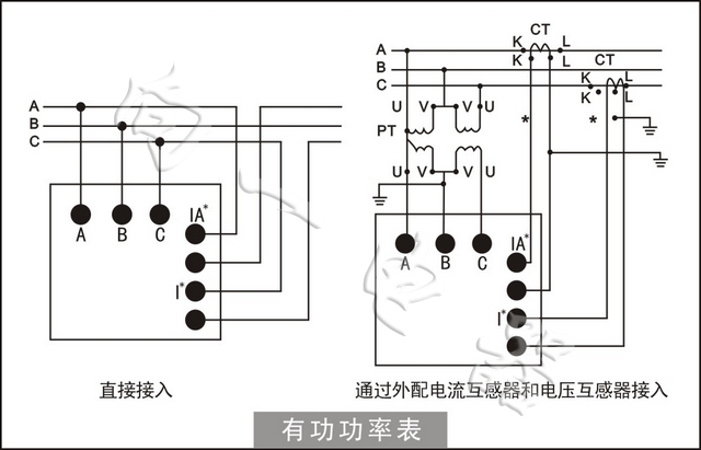 供应16d3-kw 有功功率指针式电力仪表 单/三相功率表 160*80向一