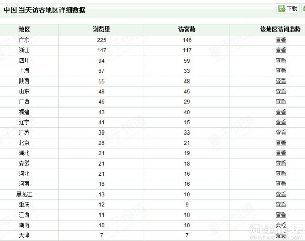 跟大家分享一下我第一次参加活动的效果吧