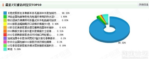 跟大家分享一下我第一次参加活动的效果吧