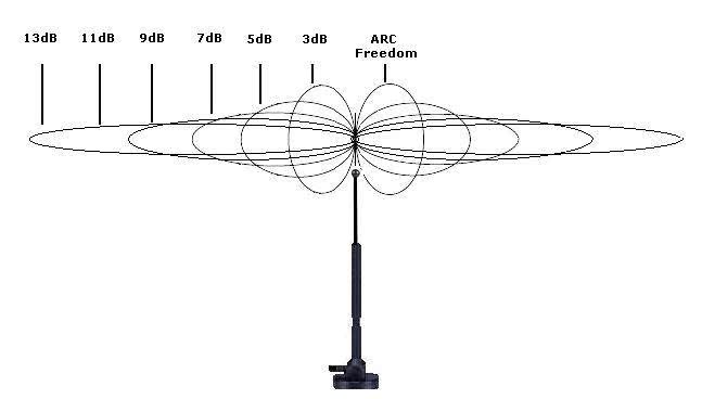 915mhz5dbi全向高增益sma模块天线l195mm915900mhz天线