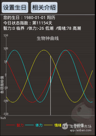 免費下載健康APP|生物钟计算工具 app開箱文|APP開箱王