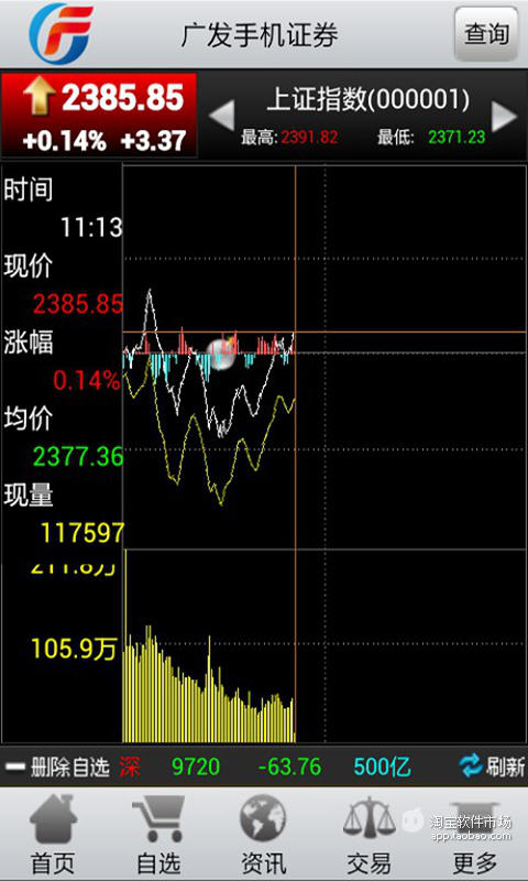 【免費財經App】广发手机证券至慧版HD-APP點子