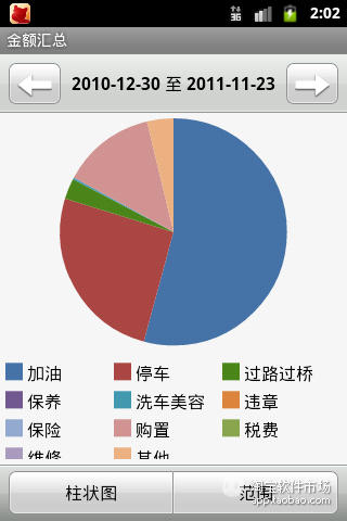 【免費財經App】爱车达人(油耗保养)-APP點子