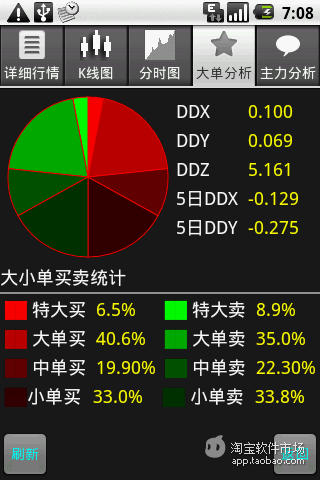 【免費財經App】般若股票-APP點子