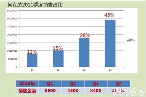 年度规划篇-销售目标如何分解? - 展示营销 - 淘