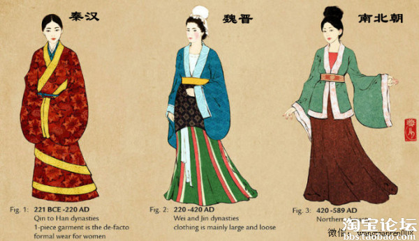 中国历代女性服饰演变史--灌水区-穿心弄-吴江